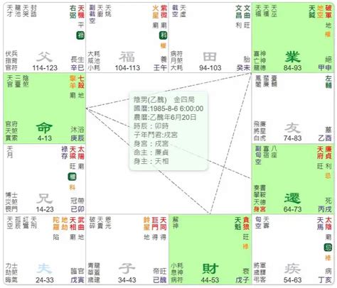 擎羊入廟|紫微命盤四煞星——擎羊